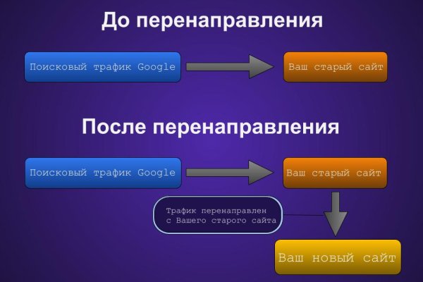 Почему кракен не блокируют